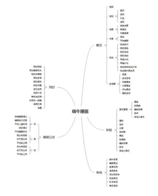 产品经理，产品经理网站